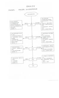 長治市工商行政管理局企業集團章程備案職權廉政風險防控圖與企業管理的協同機制