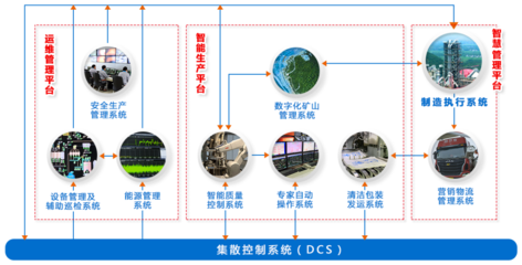 海螺集團(tuán) 以智慧管理引領(lǐng)企業(yè)未來(lái)